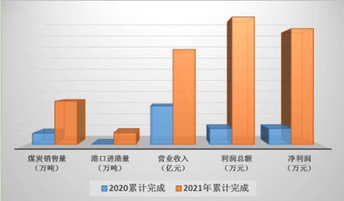 10、經(jīng)營(yíng)業(yè)績(jī)